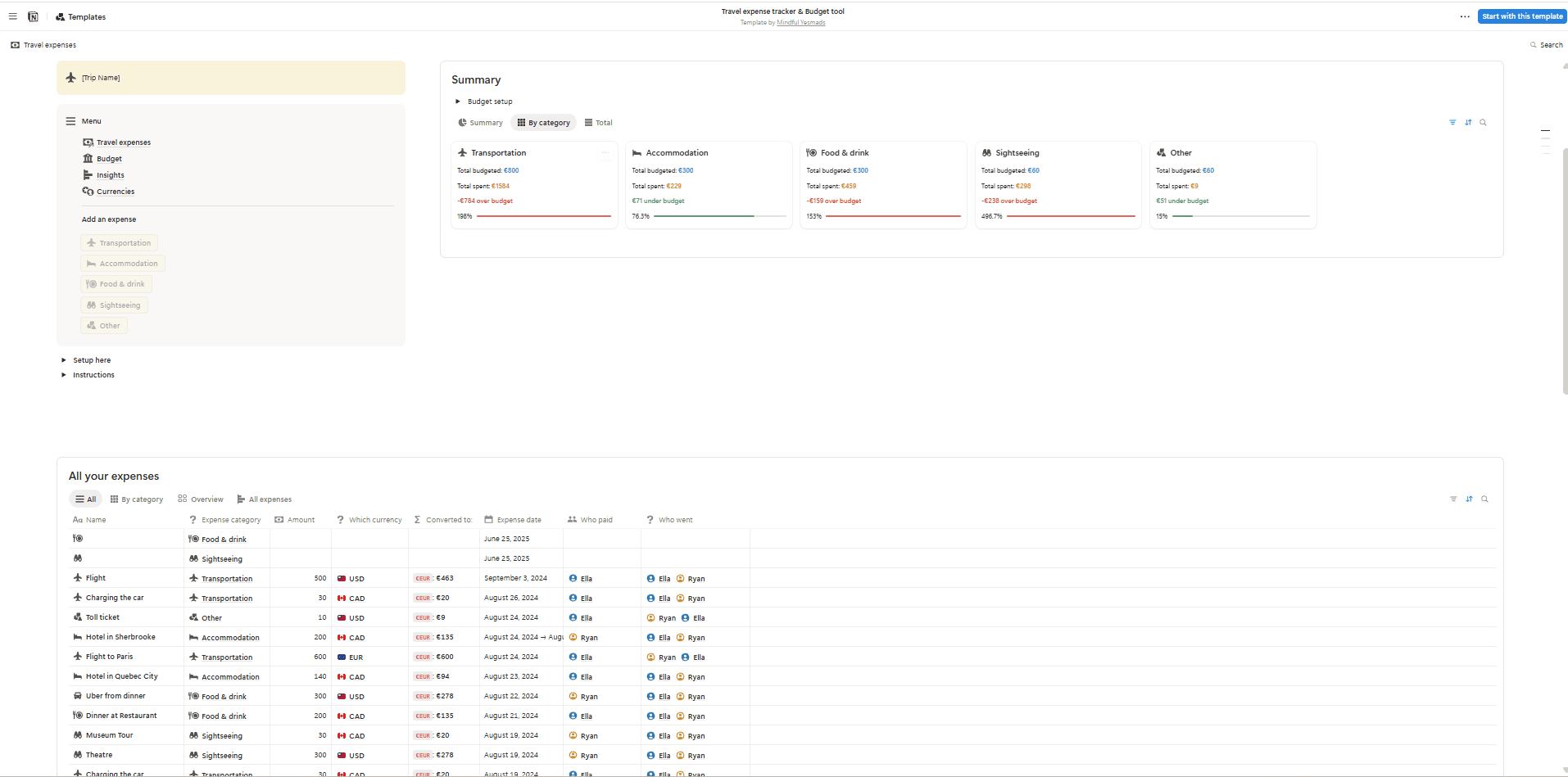 Travel Expense Tracker showing multi-currency budget view