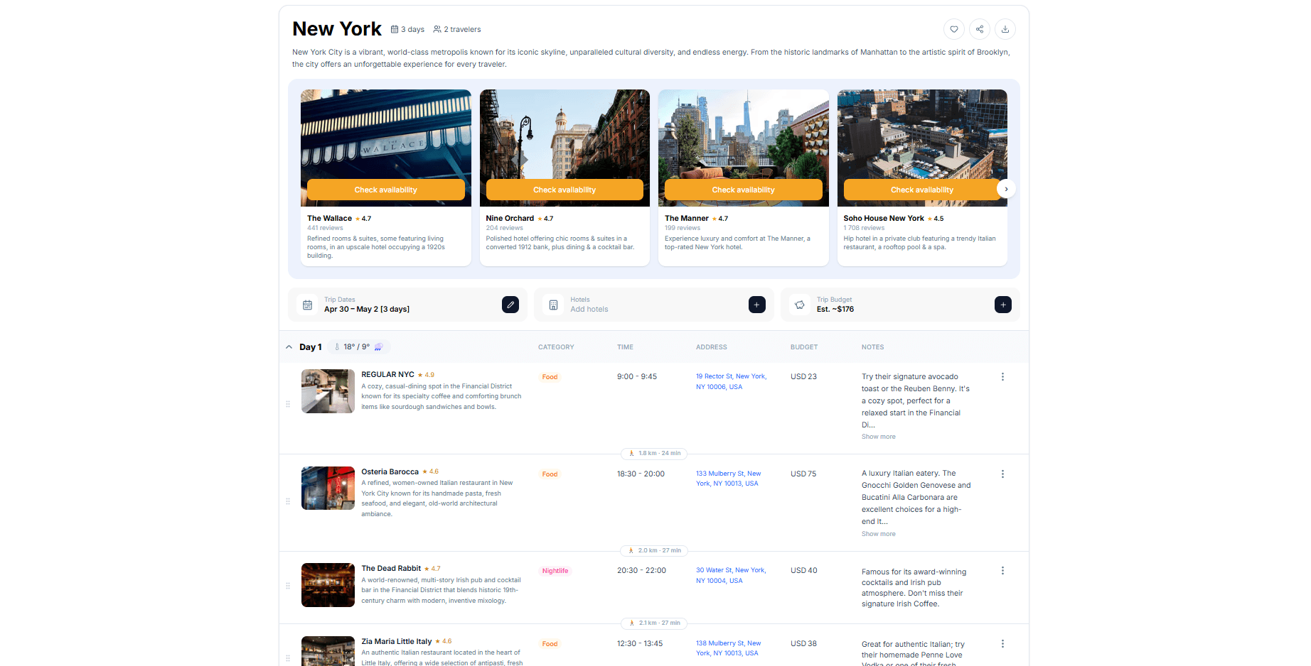 Full trip showing real prices per stop, hotel costs, and budget tracking