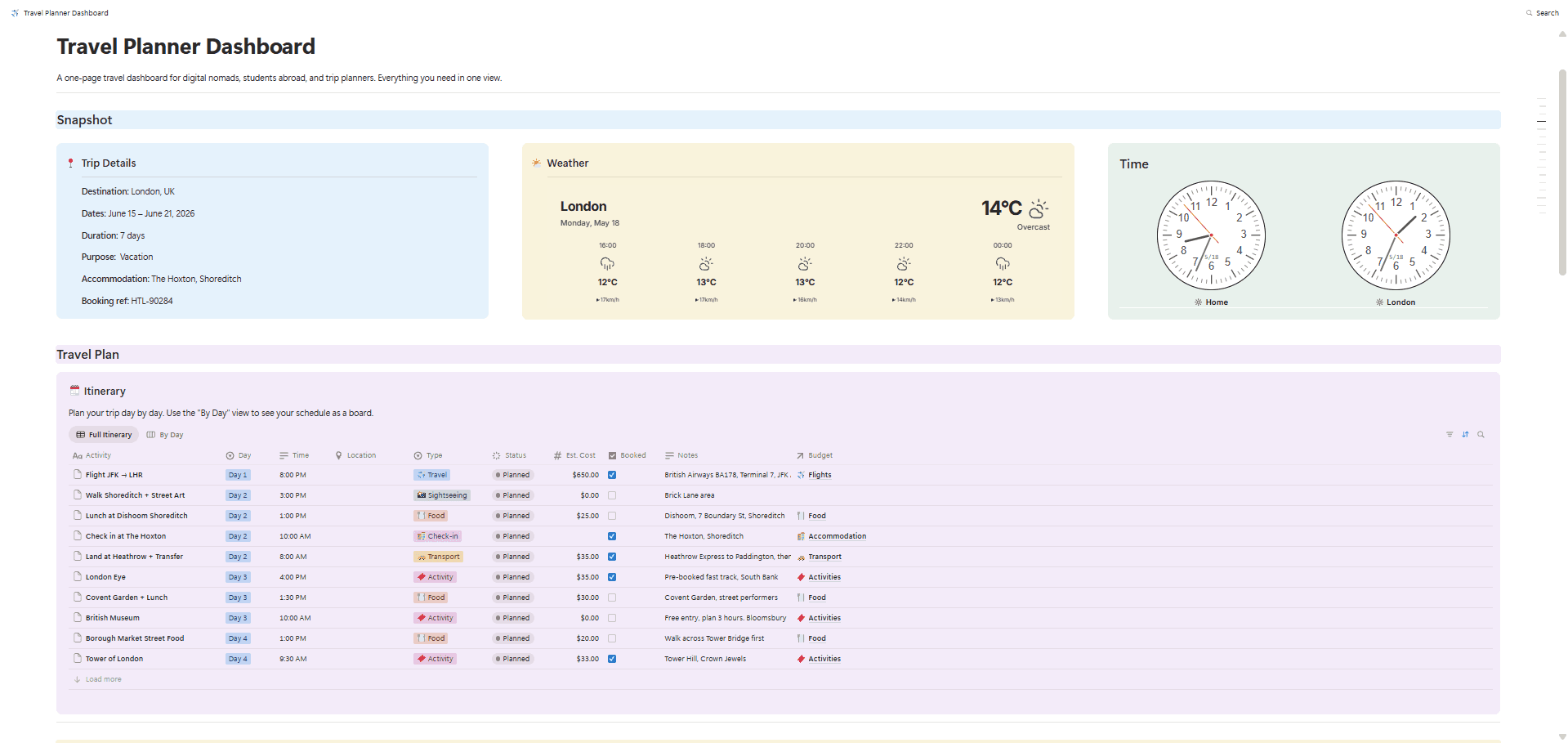 Travel Planner Dashboard template in Notion